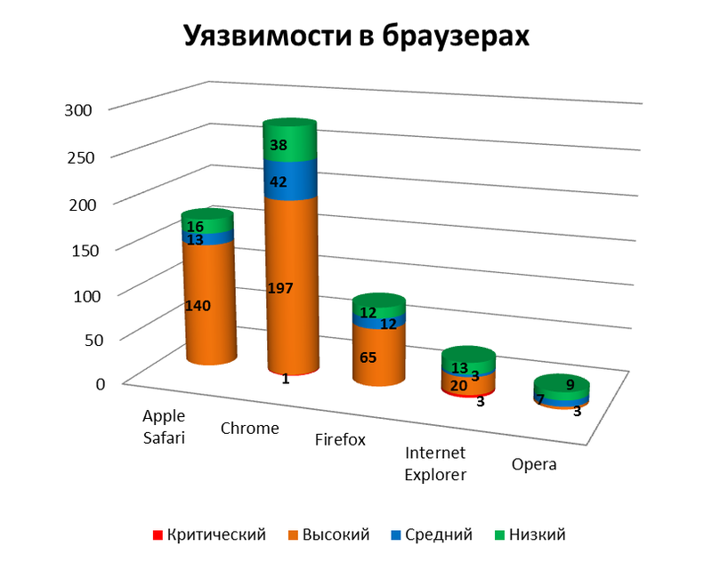 Обзор уязвимостей в 2011 году: Opera на коне, Adobe в зоне риска