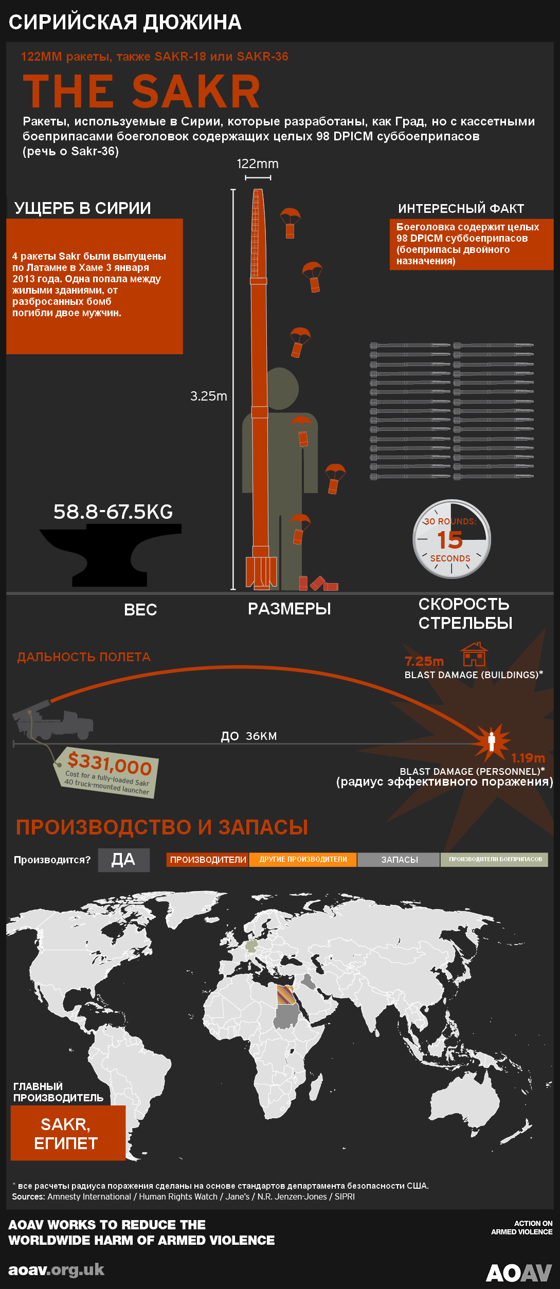 Очень злые технологии