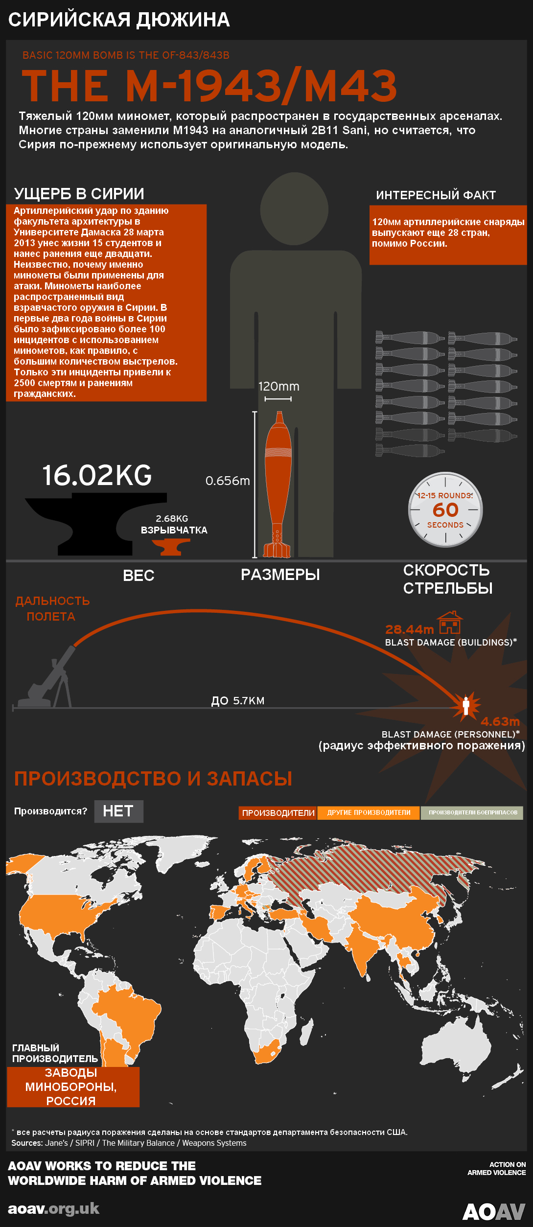 Очень злые технологии