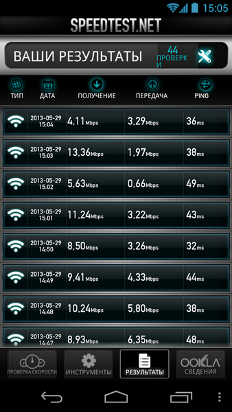 Один день с карманным LTE/3G роутером