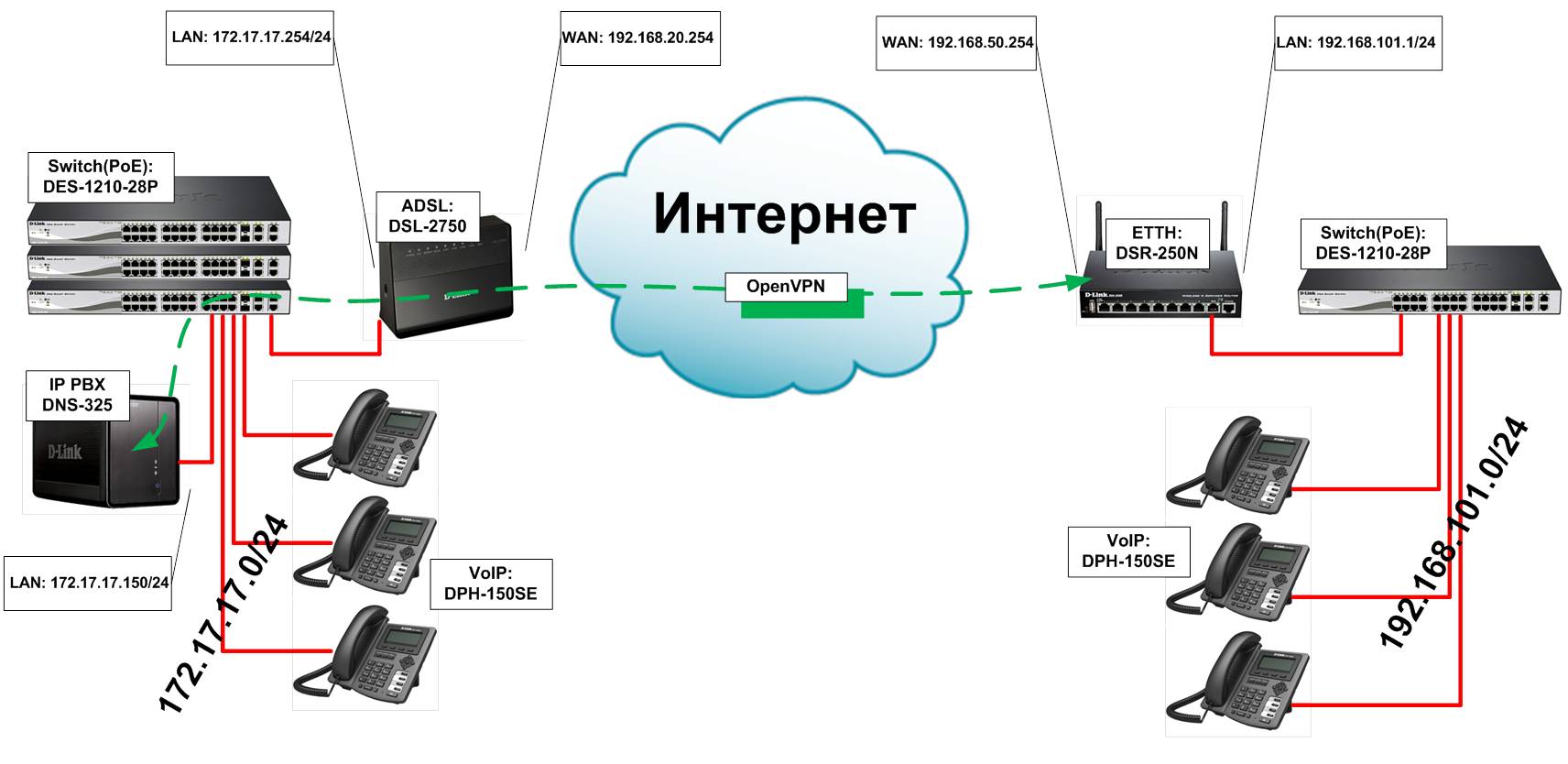 Ооо лан проект