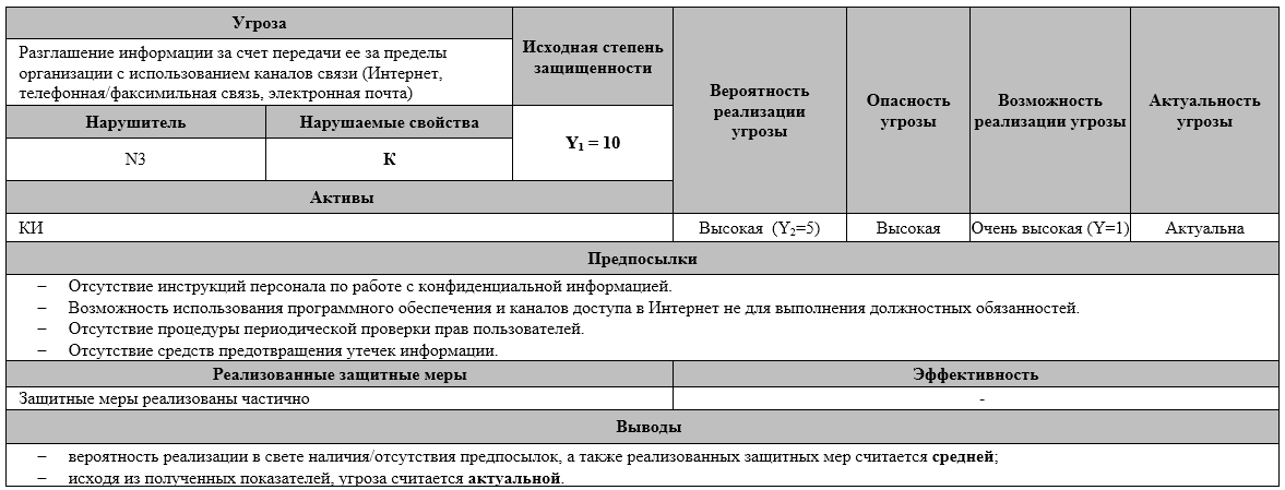 Методика модели угроз фстэк