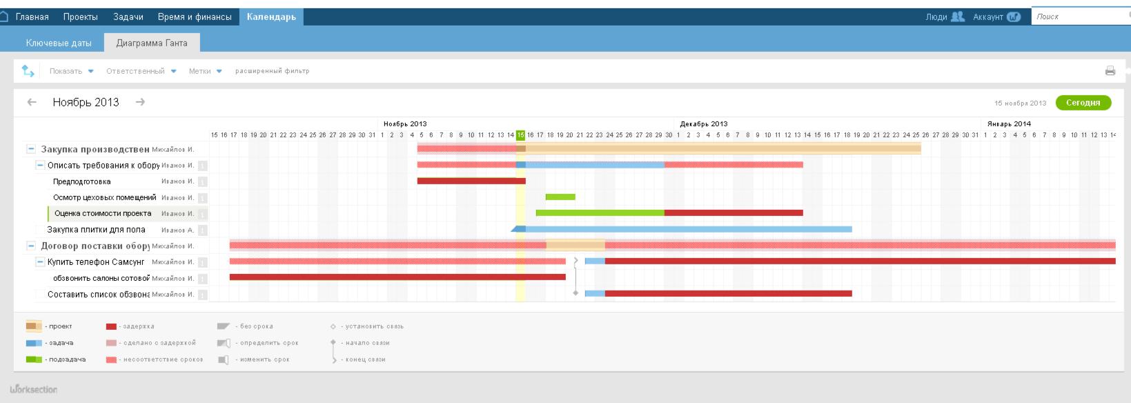 Диаграмма ганта в битрикс 24