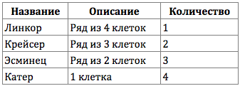 Оптимальный алгоритм игры в морской бой