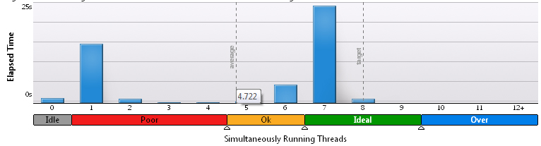 100x100: 4.722