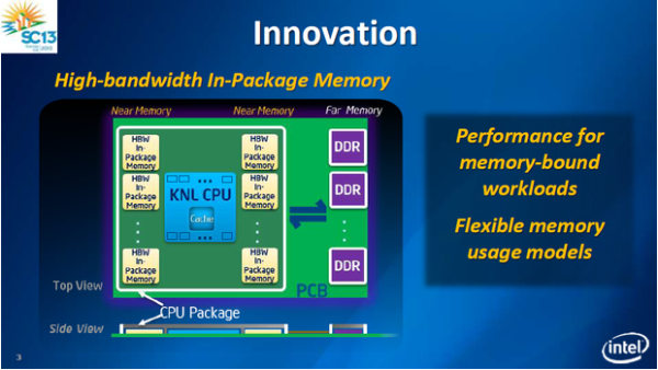 Intel Xeon Phi Knights Landing