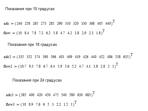 Опыт аппроксимации экспериментальных данных