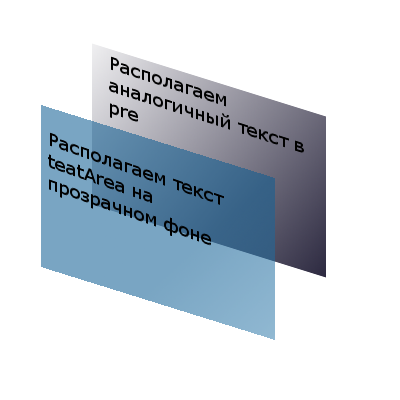 Организуем выделение текста в textarea