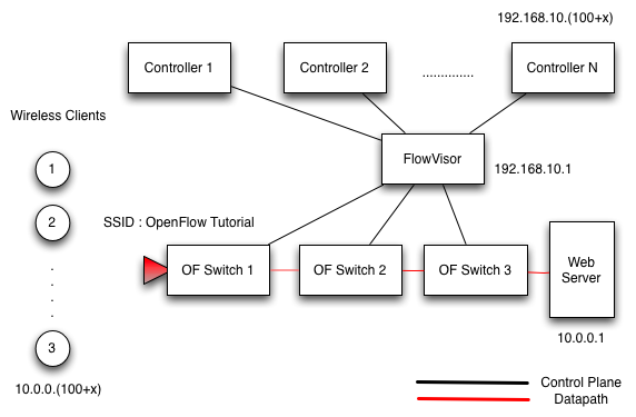 Wireless client