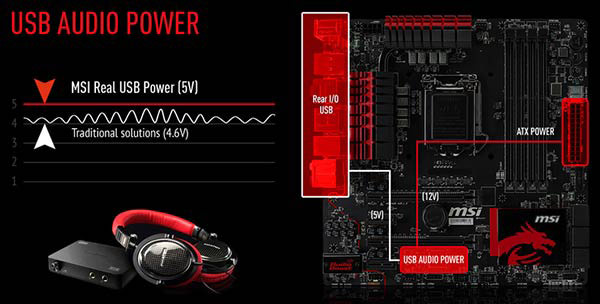 В числе особенностей новых плат семейства MSI Gaming значится наличие высокоскоростного интерфейса SATA-Express