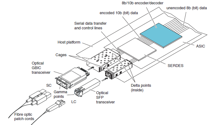 Основы Fibre Channel