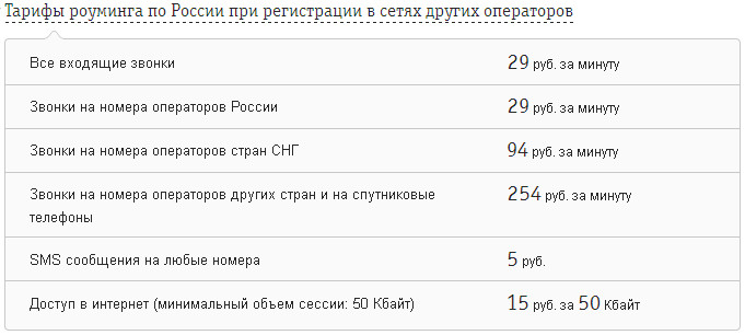 Особенности национального роуминга