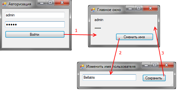 Form c авторизация. Окно авторизации. Экран авторизации. Окно авторизации c#. Окно авторизации на Windows forms.