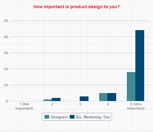 Import design