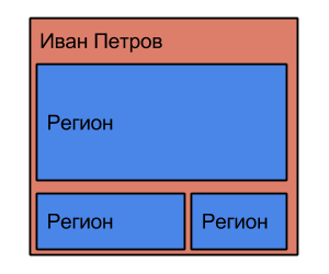 От Backbone.js к Marionette.js