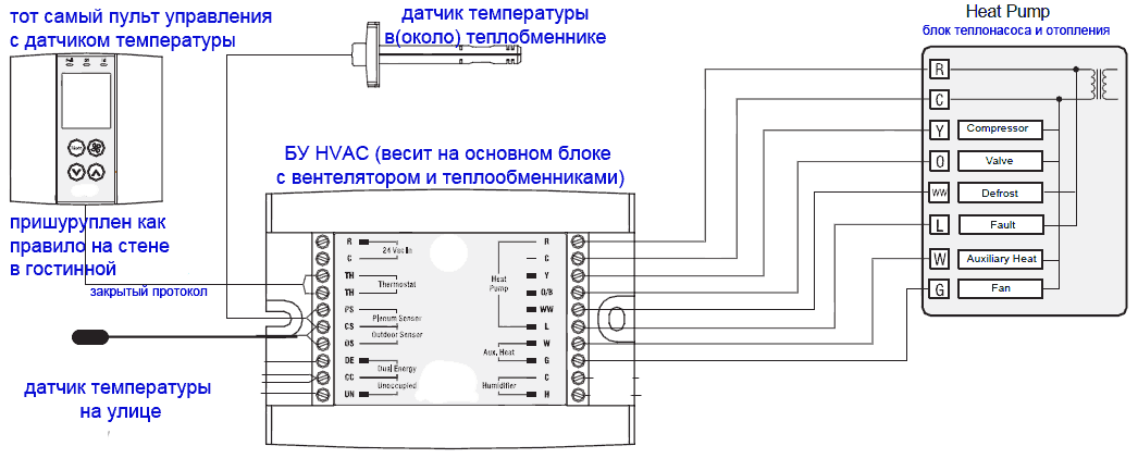 От домашней автоматизации и умных домов в общем к конкретному примеру