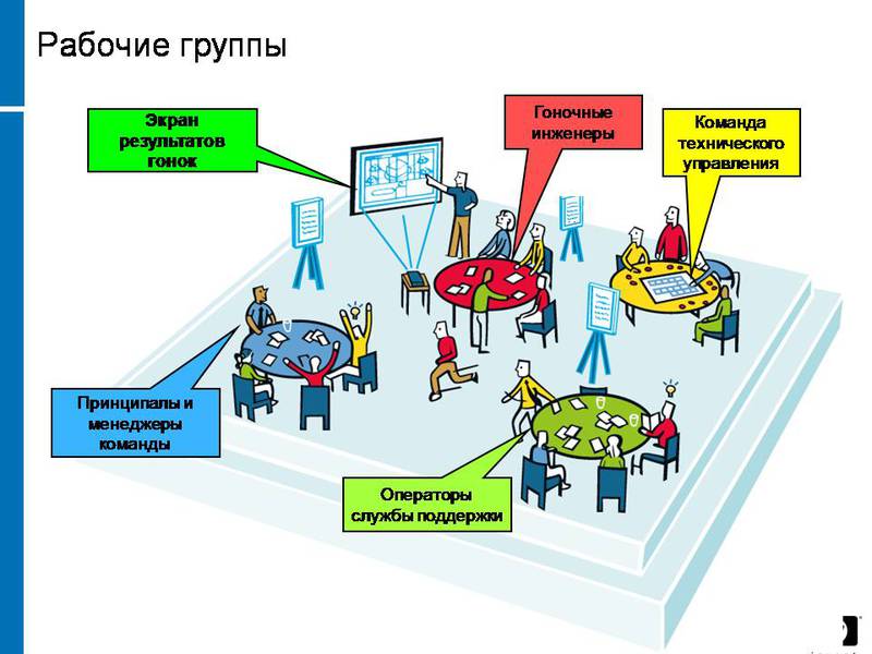 Отчет о гонках ITIL в декорациях «Формулы 1»