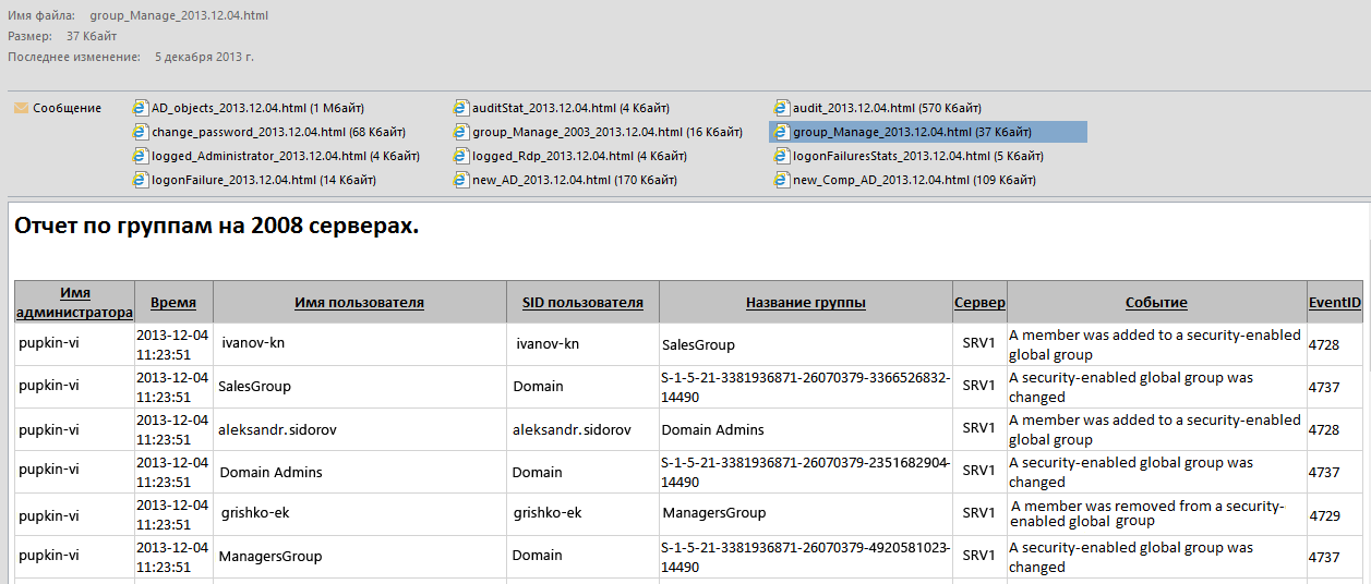 Отчёт по событиям на Windows серверах домена
