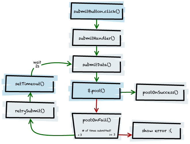 Отладка асинхронного JavaScript с помощью Chrome DevTools