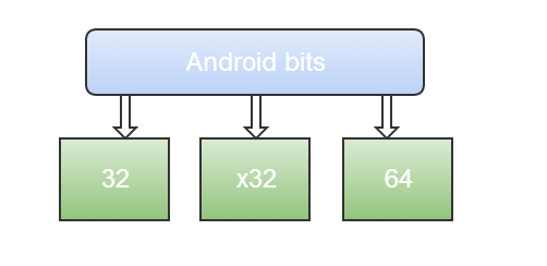 Отладка native кода под Android: ручное и автоматизированное тестирование