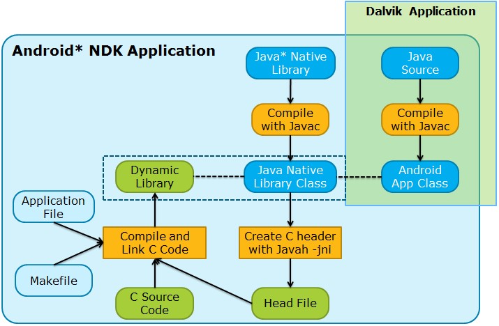 Отладка native кода под Android: ручное и автоматизированное тестирование