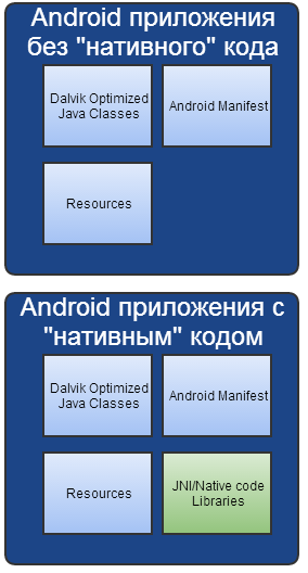 Отладка native кода под Android: ручное и автоматизированное тестирование