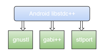 Отладка native кода под Android: ручное и автоматизированное тестирование