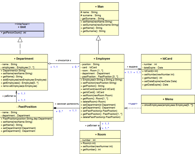 Uml диаграммы кратко