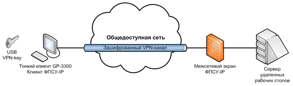 Драйвер фпсу ip клиента не может получить доступ к сетевому адаптеру