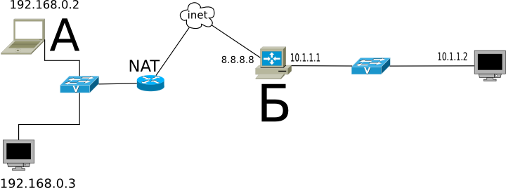 Памятка пользователям ssh