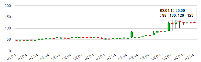 Паника. Теперь litecoin