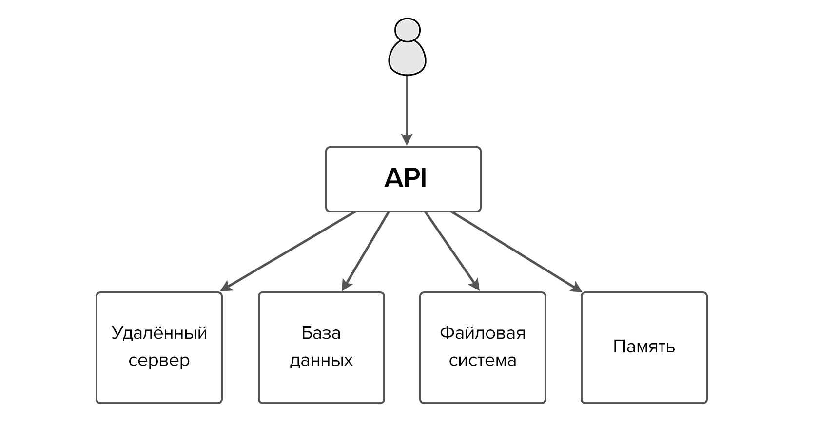 Объектно ориентированные паттерны