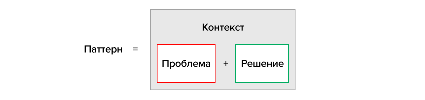 Паттерны ООП в примерах для iOS