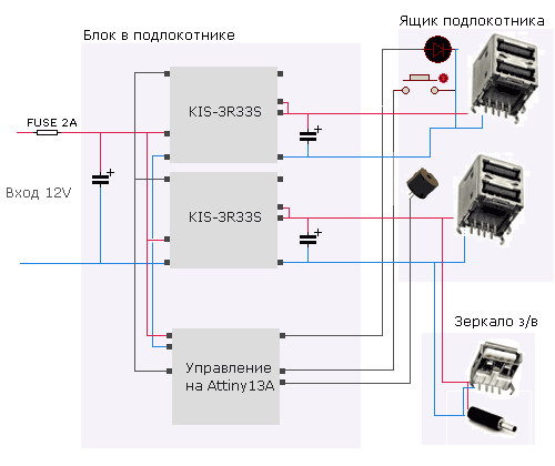 Паяем «умный» автомобильный БП на 5v с USB зарядкой и автоматическим включением/выключением