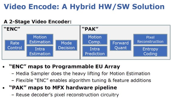 Перекодирование видео с Intel Quick Sync Video — сделай это по быстрому