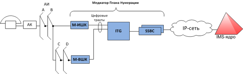 Проект атс расшифровка