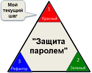 Перевод статьи Хенрика Книберга «ATDD from Trenches» (ATDD с передовой)