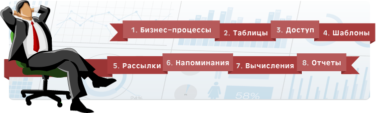 Первые шаги к автоматизации бизнеса. С чего начать?