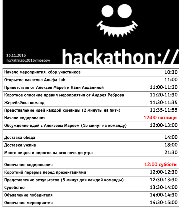 Первый хакатон в Альфа Банке. С места событий