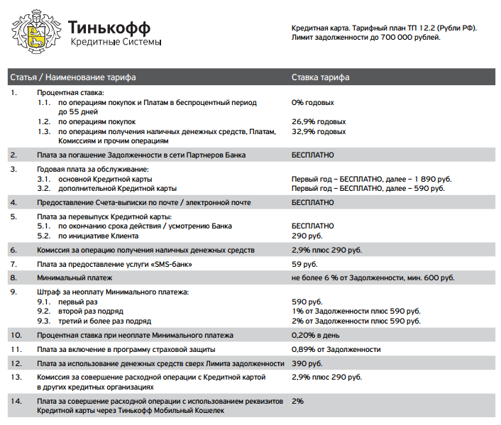 Тинькофф бизнес карта тарифы
