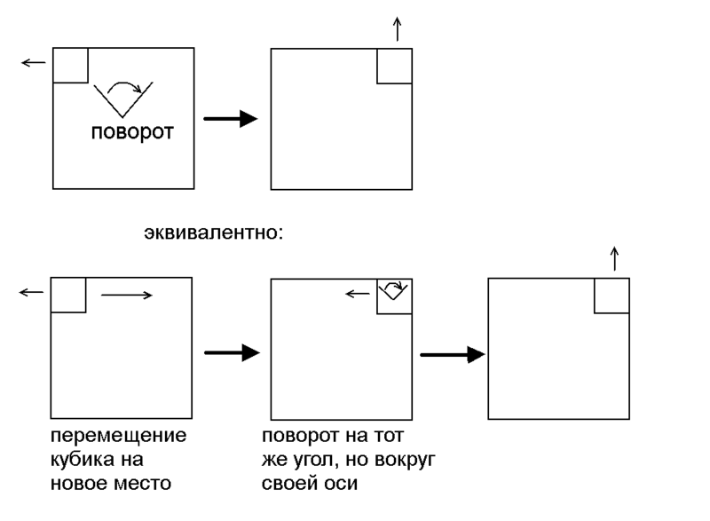 Пишем эмулятор Кубика Рубика