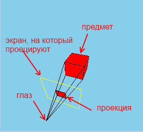 Пишем эмулятор Кубика Рубика