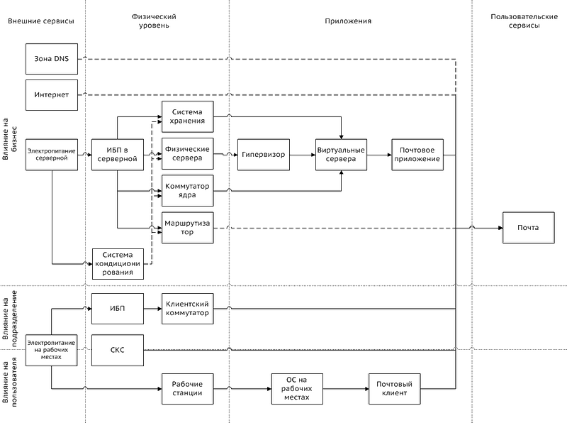 План аварийного восстановления информационной системы пример