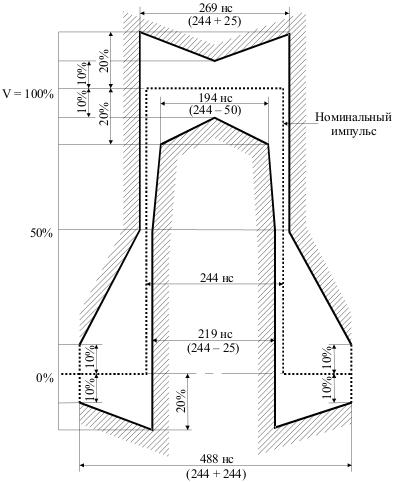 Плезиохронная цифровая иерархия и поток E1