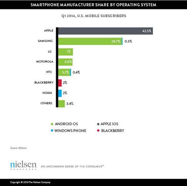 статистика Nielsen