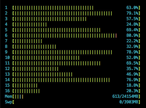 Concurrente htop