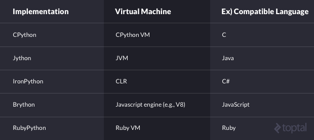 Почему существует так много Питонов?