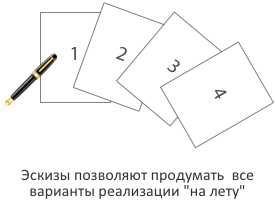 Почему важно делать эскизы, прежде чем переходить к прототипу