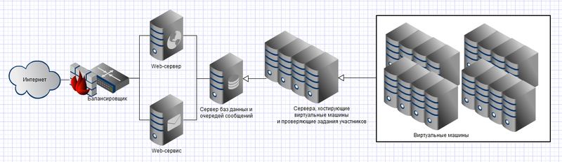 Под капотом квеста для программистов