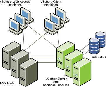 Vmware vsphere hypervisor. VMWARE Workstation гипервизор. ESXI VSPHERE продукты. Архитектура гипервизора VMWARE ESXI. VMWARE ESXI Резервное копирование.